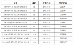 2024年AMC8暑期培訓課程