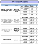 轉(zhuǎn)軌國際學校如何應對夏季大考？暑期IGCSE課程介紹！