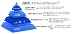 2025年AMC8數(shù)學(xué)競賽報名時間/報名方式/報名流程一文詳解