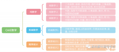 A-Level數(shù)學(xué)課程體系詳細(xì)介紹，建議收藏！