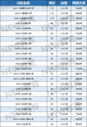 AMC12數(shù)學(xué)競(jìng)賽晉級(jí)AIME分?jǐn)?shù)線是多少？AMC12數(shù)學(xué)競(jìng)賽如何備考？