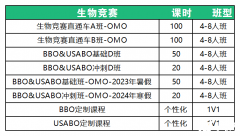 USABO競(jìng)賽有哪些難點(diǎn)？USABO競(jìng)賽如何備考？