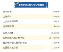 Alevel全日制詳細(xì)介紹！