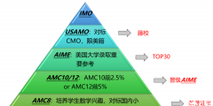 2025年AMC8競(jìng)賽考試時(shí)間整理！AMC8競(jìng)賽歷年真題哪里下載？