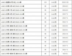 AMC12競賽培訓(xùn)課程,AMC12考多少分才有含金量？