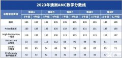 2024年澳洲AMC競賽怎么報(bào)名?