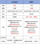 BBO競(jìng)賽對(duì)比USABO競(jìng)賽，國(guó)際生物競(jìng)賽選哪個(gè)好？