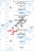 AMC10暑期沖分課程，小班/一對(duì)一均可！