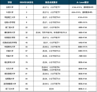 合肥ALEVEL全日制課程介紹，線上線下均可~