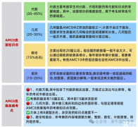 AMC8競賽適合幾年級學(xué)生參加？AMC8競賽考多少分可以拿獎(jiǎng)?