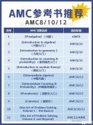 AMC10/12競賽暑期沖刺備考攻略！