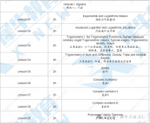 AMC12競賽對比ALEVEL課程，難度分析及輔導(dǎo)課程介紹！