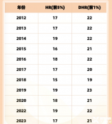 AMC8競賽歷年分?jǐn)?shù)線匯總，考多少分才能拿獎(jiǎng)？