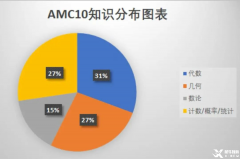 AMC10競賽考試內(nèi)容介紹，線上線下輔導(dǎo)課程安排