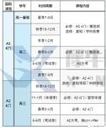 Alevel全日制需要注意什么？Alevel全日制機(jī)構(gòu)推薦！