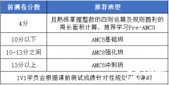 犀牛AMC8暑期最新開班！在線/面授均可