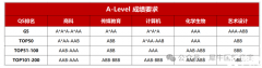 Alevel課程體系一文詳解！體制內(nèi)轉(zhuǎn)軌必看！