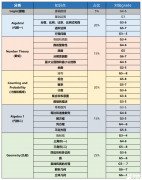 AMC8競賽難度高嗎？AMC8歷年真題領(lǐng)??！