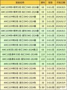 AMC10考前強(qiáng)化沖刺！30小時(shí)拿下前1%！