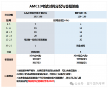 AMC10考試只剩三個月要怎么學(xué)？