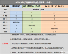 AMC8培訓(xùn)課程，高效備考前1%