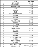 武漢AMC8線下培訓機構哪里有？培訓課程推薦~