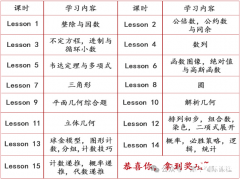 上海AMC10培訓(xùn)輔導(dǎo)課程推薦，線上線下開(kāi)班