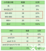 備考上海三公學(xué)校，AMC8+小托福課程推薦~