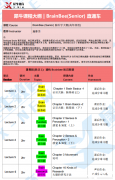 Brainbee腦科學(xué)大賽培訓(xùn)輔導(dǎo)課程推薦，課程大綱介紹！