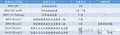 物理碗&BPhO競(jìng)賽直通車(chē)培訓(xùn)輔導(dǎo)課程，一次學(xué)習(xí)，兩次拿獎(jiǎng)！