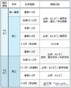 ALEVEL脫產(chǎn)全日制機(jī)構(gòu)，我只推薦這家