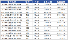 如何自學AMC8競賽？AMC8競賽培訓課程推薦！