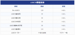 AMC8數(shù)學(xué)競(jìng)賽含金量有多高？AMC8競(jìng)賽難度分析！