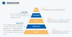 AMC培訓(xùn)課程！AMC8/AMC10/AMC12數(shù)學(xué)競(jìng)賽課程