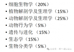 BBO及USABO培訓(xùn)輔導(dǎo)課程火爆開(kāi)班，課程安排介紹！