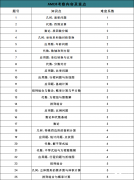 沖刺上海三公需要考AMC8嗎？考到多少分有用？