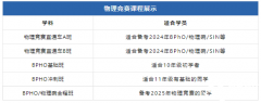 24-25年BPhO報名時間！BPhO競賽課程安排