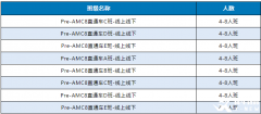 AMC8培訓(xùn)課程怎么選？課程安排介紹！