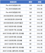 不同體系如何備考AMC8？犀牛AMC8/10/12競賽培訓課程