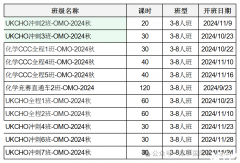 UKChO競(jìng)賽難度高嗎？UKChO競(jìng)賽培訓(xùn)班推薦！