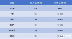 小托?？级嗌俜植庞袃?yōu)勢？