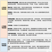 上海三公要求的AMC8數(shù)學競賽難度怎么樣？