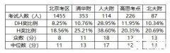 北京AMC8培訓(xùn)課程,小班/師資/費(fèi)用/課表/線下校區(qū)，一文全介紹！