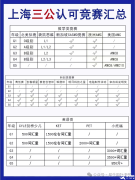 上海三公學(xué)校認(rèn)可哪些國(guó)際競(jìng)賽？AMC8競(jìng)賽的含金量怎么樣？