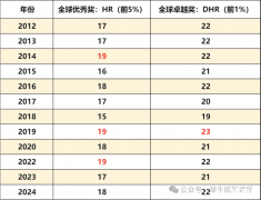 AMC8考14分是什么水平？犀牛AMC8培訓(xùn)課程推薦！