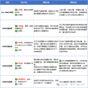 犀牛AMC8競(jìng)賽基礎(chǔ)/強(qiáng)化/沖刺班課程安排！