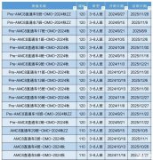 深圳線下AMC培訓(xùn)機(jī)構(gòu)推薦，哪家機(jī)構(gòu)更好呢？