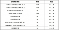 終于搞清楚BBO生物競賽，該怎么備考了！