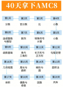 40天拿下AMC8前1%，AMC8培訓(xùn)輔導(dǎo)機(jī)構(gòu)推薦！