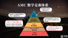 AMC12培訓機構哪家好？培訓課程推薦！